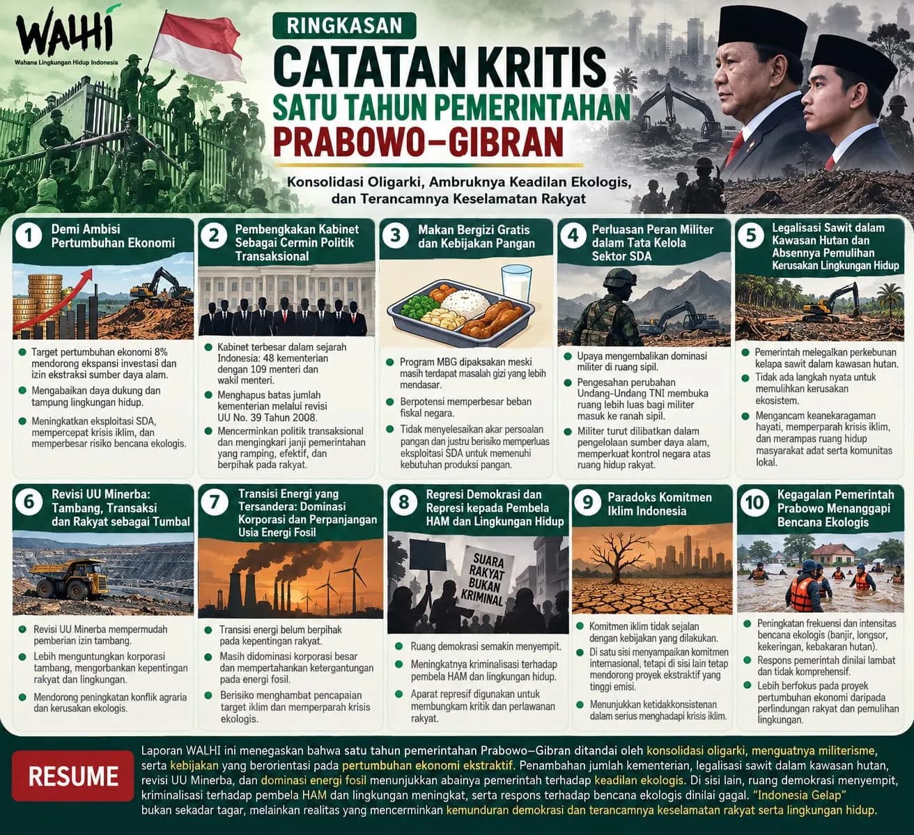 Catatan Kritis Satu Tahun Pemerintahan Prabowo Gibran